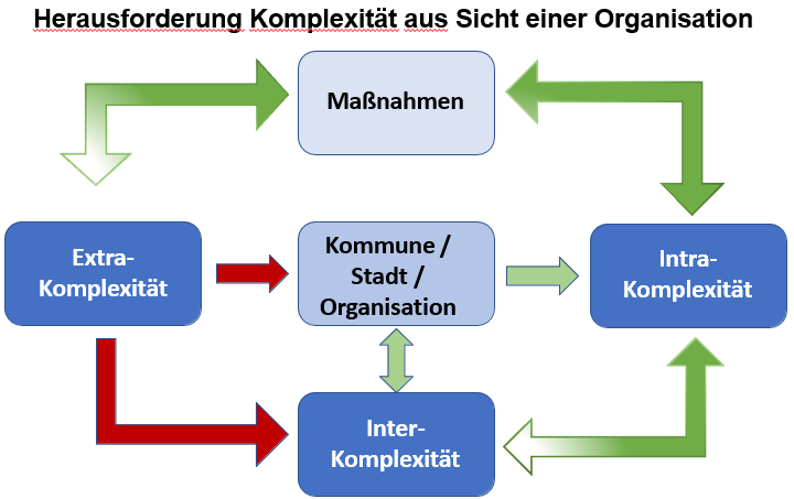 Digitalisierung im Budget: DMeStHyA trotzt der Inflation